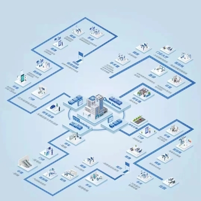 美的周星 數字化與科技咨詢，鑄就樓宇科技未來基石